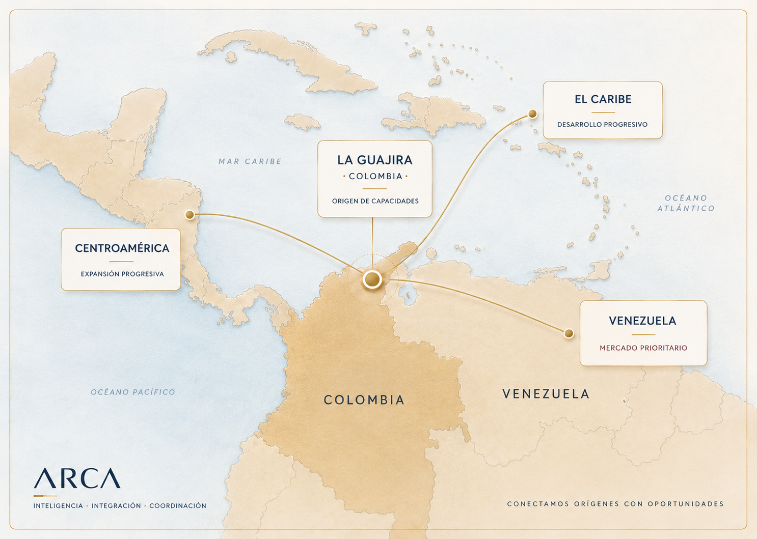 Mapa de proyección internacional de ARCA desde Colombia y La Guajira hacia Venezuela, el Caribe, Centroamérica y otros mercados según oportunidad.
